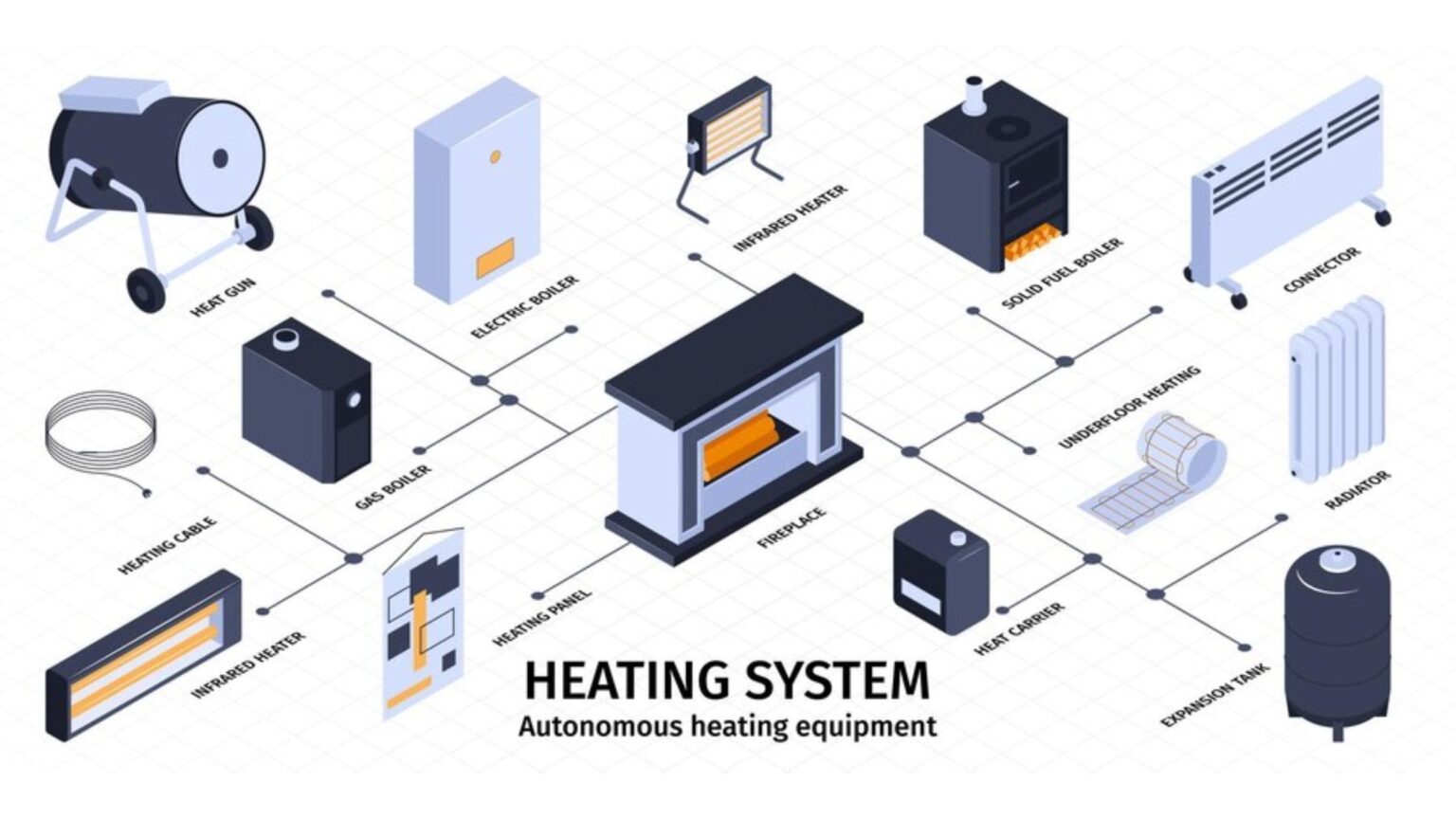 Understanding Home Heating and Insurance - Street Smart